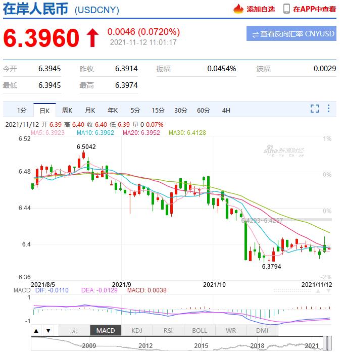 今天你關(guān)注世界經(jīng)濟消息了嗎？(圖2)