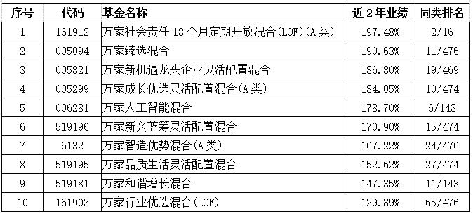 今天你關(guān)注世界經(jīng)濟消息了嗎？(圖1)