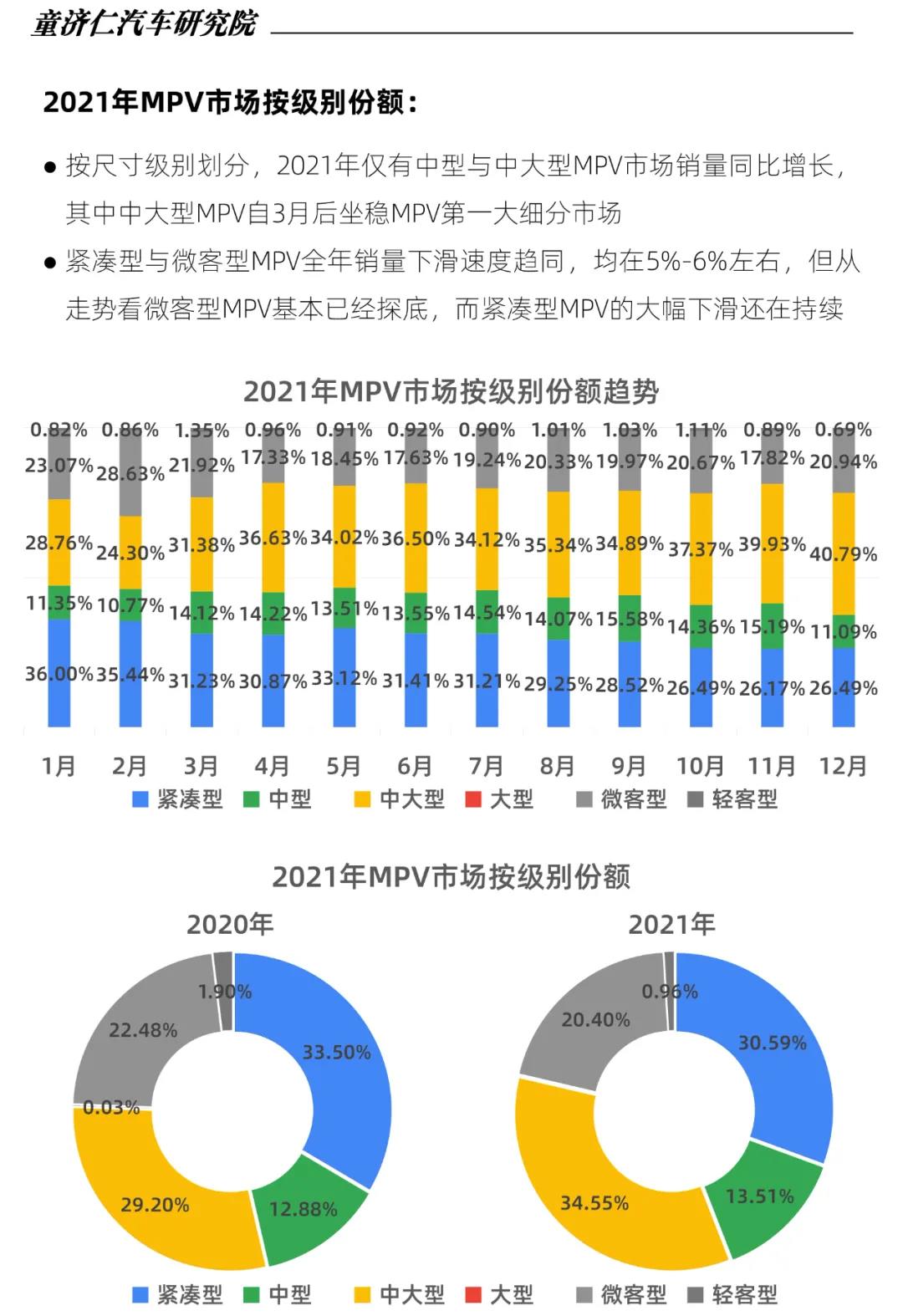 生逢其時、煥“芯”而來，2022款瑞風(fēng)L6 MAX正式開啟預(yù)售(圖3)