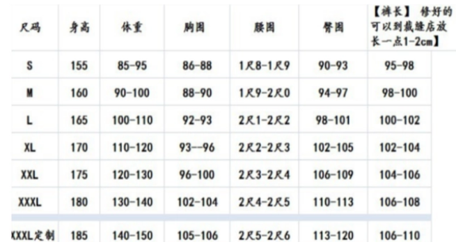 女士褲子尺碼對照表圖及體重身高標準圖，女褲子尺寸對照表大全，標準褲子尺碼對照表(圖1)