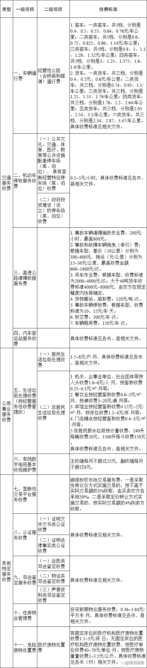 湖北省停車費(fèi)物業(yè)費(fèi)一個(gè)月多少錢？湖北省最新停車費(fèi)、生活垃圾處理費(fèi)、物業(yè)費(fèi)收費(fèi)標(biāo)準(zhǔn)目錄清單(圖1)