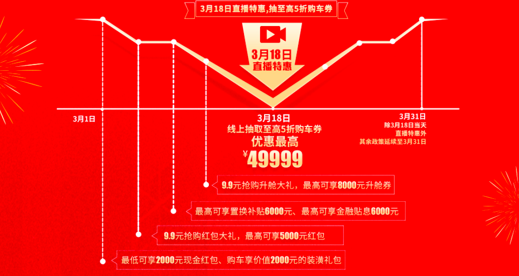 9塊9，只要9快9，3.18瑞風(fēng)品牌日直播盛典給你送上大福利！(圖2)