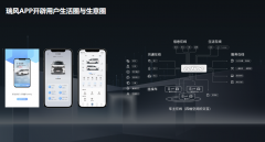 150萬(wàn)車(chē)主的線上社區(qū)來(lái)了！精心打造的