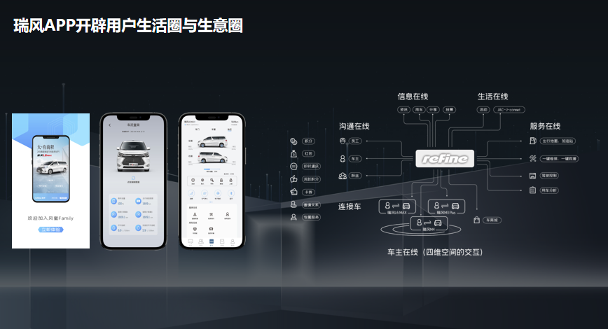 150萬車主的線上社區(qū)來了！精心打造的瑞風(fēng)汽車APP正式上線！(圖1)